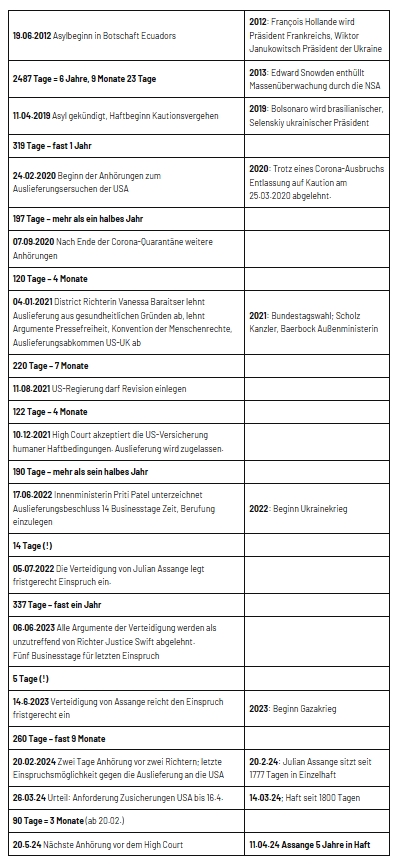 ⬇️Timeline