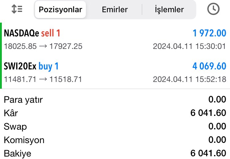 Bayramda da kazanmaya devam ediyoruz 🍬🍬🍬 Sonuçlanan 2 işlemde 2 TP 🎯🎯🎯 6.041,60$ - 195.210,08₺💰💰💰 İşlemlerimi takip etmek için ÜCRETSİZ Telegram kanalıma davetlisiniz ➡️ t.me/hlksjutormdns #forex #DolarTL #bist100 #Bitcoin