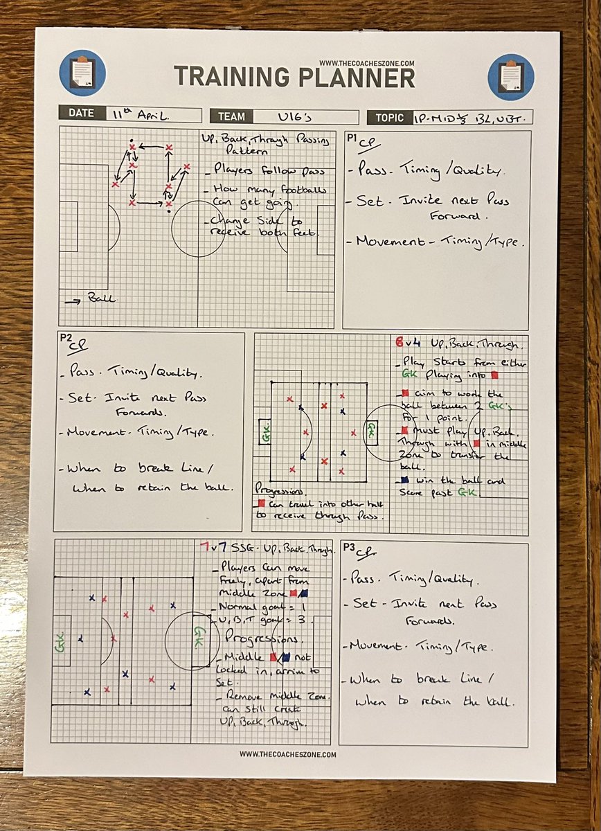 📝Tonight’s Session UEFA C development visit tonight, hope all goes well🤞🏻 In Possession in Middle 1/3- Breaking Lines with Up, Back & Through. Focus -Pass -Set -Movement -When to break line, when to retain Any feedback welcomed. RTs & Likes appreciated. ⚽️