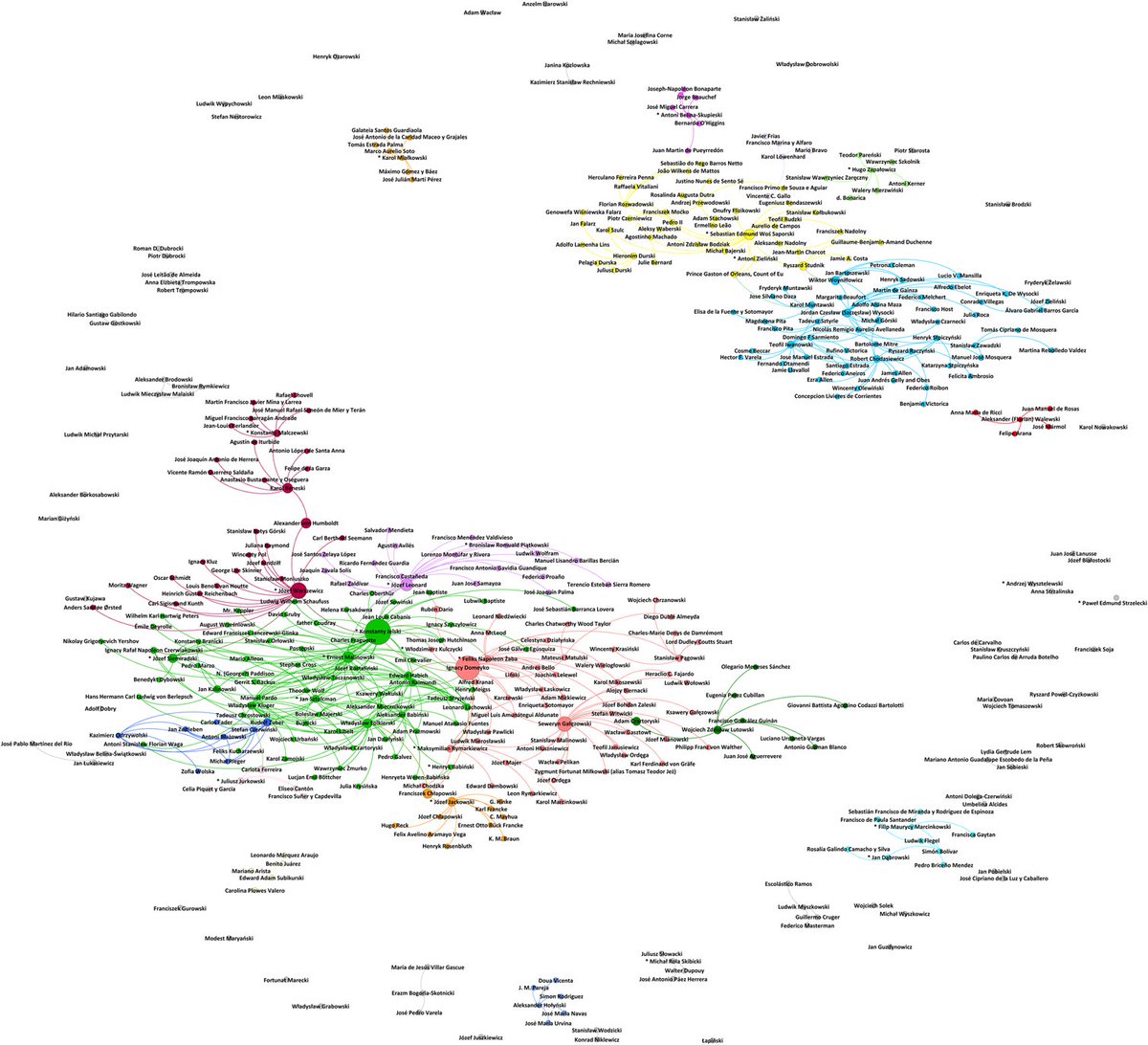 Delighted to share my new paper! There are social networks, digital methods, migrants, knowledge exchanged between Argentina and Polish Galicia, and the curious Nueva Polonia by an oil field in Jujuy. Please give it a read and share. Available open access: bit.ly/3TTmwvA