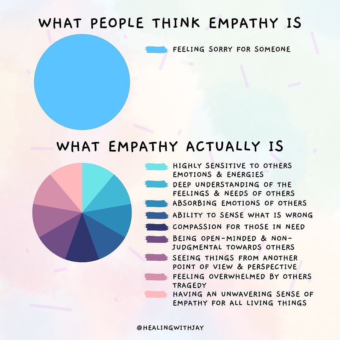 How are you cultivating your empathy to serve others?