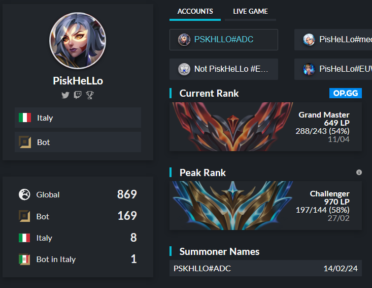 Hi everyone, 
I'm LFT as adc for Summer 2024 
Looking for Tryout offers in any ERL 1/2  

Challenger +1000LP s13, Challenger +900 s14 

 References upon request,
 Contact me via DM's or Discord "Piskhello" 

❤️+🔁 really appreciated!