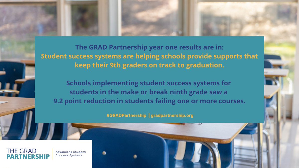 ICYMI: 1st YR results of #GRADPartnership show AVG of 5.4% point ⬇️ in chronic absenteeism at schools implementing #StudentSuccessSystems ⏩ These next-gen student supports can help schools meet post-pandemic challenges: bit.ly/3TPuEyj