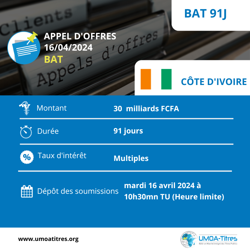 Consultez l’avis d’appel d’offres de la Côte d’Ivoire sur le MTP.
Il s’agit d’une émission par adjudication de Bons Assimilables du Trésor en date du 16.04.24.
Pour en savoir plus sur cette opportunité d’investissement, cliquez ici : shorturl.at/fKNZ1
#MTP #ML #Cotedivoire