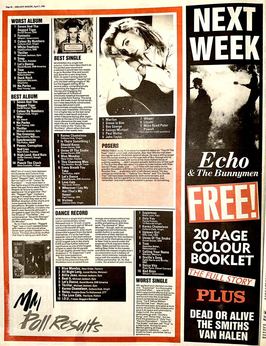 Melody Maker announces their Poll winners from their readership. Winners include Boy George, Duran Duran, Annie Lennox, Howard Jones and The Tube.

@BoyGeorge @duranduran @AnnieLennox @howardjones #TheTube 

Melody Maker Apr 7th issue 1984