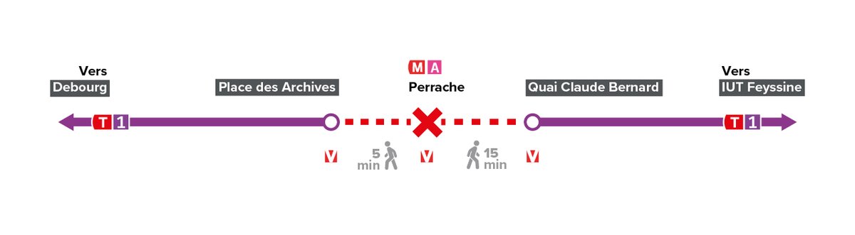 🚧Du lundi 15 avril au samedi 27 avril inclus, la station de tram Perrache est en travaux ! 🚊Tram T1 - la station Perrache ne sera pas desservie 🚊Tram T2 - les stations de Hôtel de Région Montrochet à Perrache ne sont pas desservies. Toute l'info ici bit.ly/4bQO78D