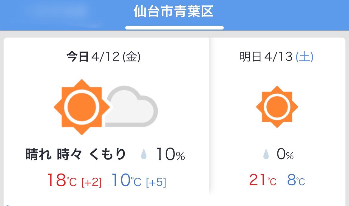 仙台お天気良さそう☀️
ライブの日は降水確率0%😊
東京は土日で一気に満開になったけど
仙台は桜🌸見頃かもね〜☺️