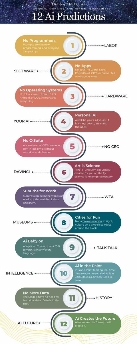 Instead of writing intricate code, we instruct machines in our spoken language. 

buff.ly/440Jaqn