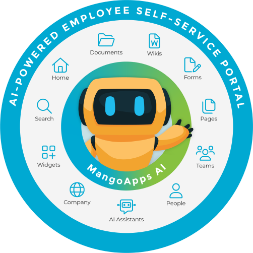 Turn self-service into an intuitive, seamless experience with MangoApps' AI Employee Platform! 🤖 🥭Learn more:  hubs.li/Q02r8X9d0 

#EmployeeExperience #EmployeeEngagement #EmployeeApp #Auotmation #AI #ModernIntranet #DigitalWorkSpace