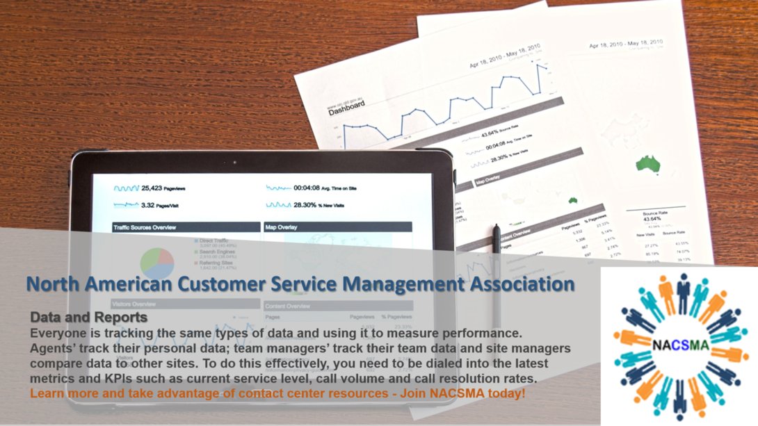 …tomerservicemanagementassociation.org/contact-center…
Use contact center KPIs and metrics to track your performance through even your most hectic days. Learn more at the link above!
#data #metrics #becomeamember #NACSMA #contactcenters #callcenters