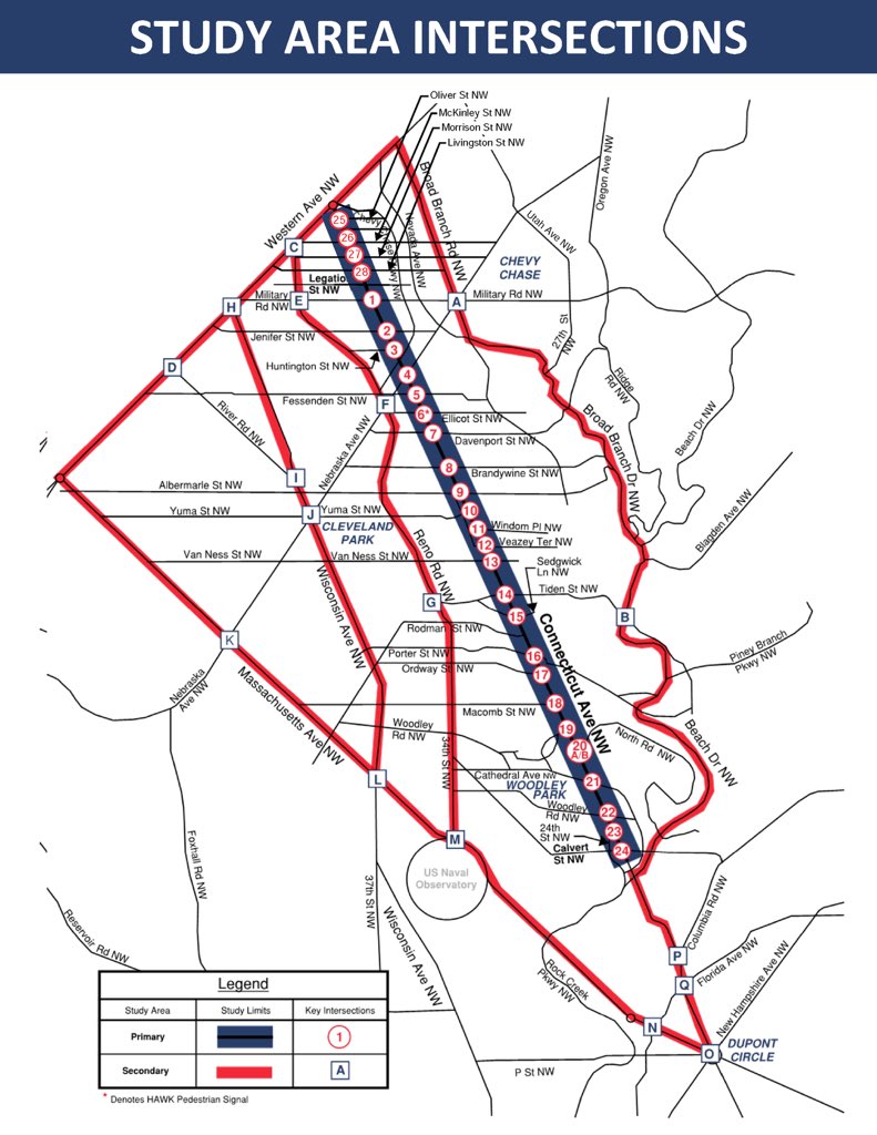 BREAKING - @DDOTDC Chief Sharon Kershbaum says a bike lane is now NOT being considered for a more than 3 mile stretch of busy CT Ave in NW DC. This has been a controversial project for years - a bike lane was recommended. But the new DDOT Chief is changing course #bikedc