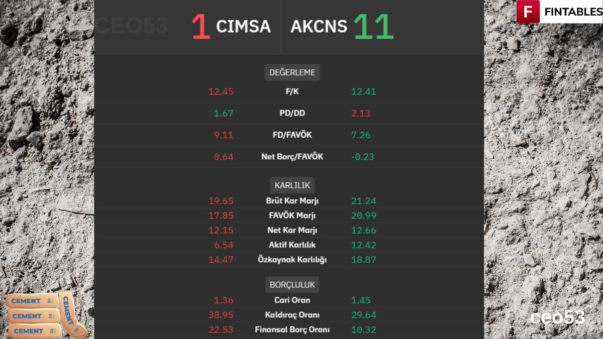 #cımsa 🆚 #akcns