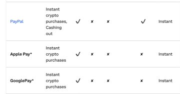 Coinbase now allows UK customers to buy crypto using Apple Pay 👀