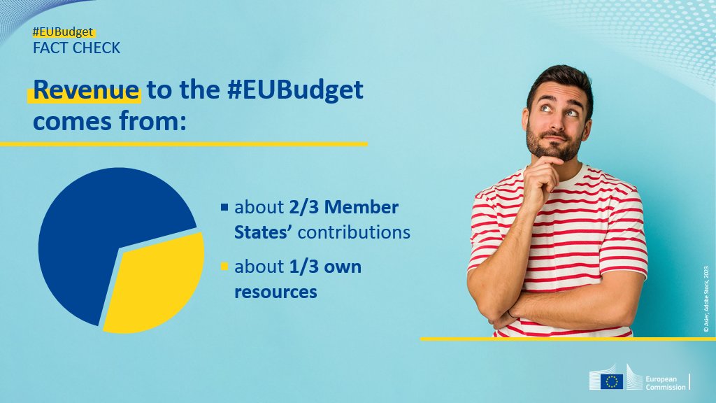 Where does the #EUBudget come from?

It’s a combination of EU countries’ direct contributions, revenue from customs duties, % of the VAT collected in the #EU, a contribution based on non-recycled plastic packaging waste, and other sources!

Read more + europa.eu/!xFY9dP