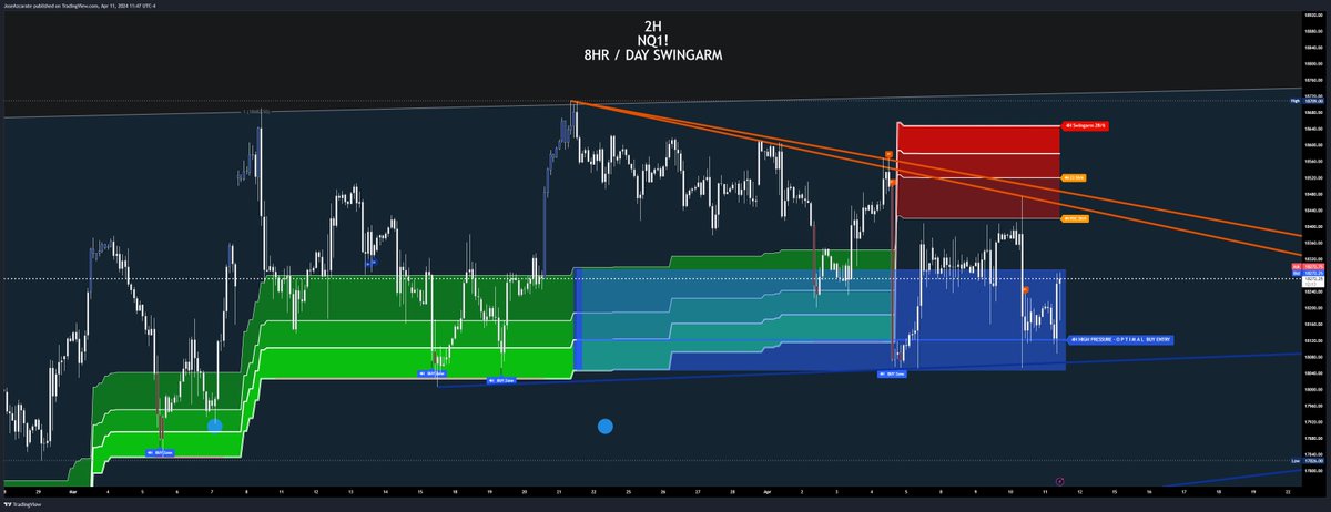 Long term view of the market and close up view as well.
#ES500 #SPX #SPX500 #ES #ES_F #NQ #RTY #topstep #tradovate #TradingView #apextradefund #SchwabTrading #SchwabNetwork