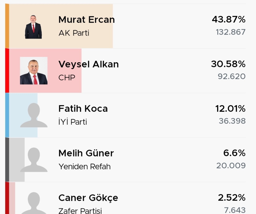 Aldın mı Ia şeyi...Sincan'ı ? @melihguuner