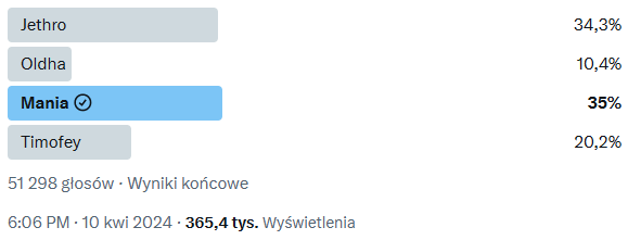 JEST! Co za horror! Mam nadzieję, że w kolejnych rundach będziemy bardziej zmobilizowani!