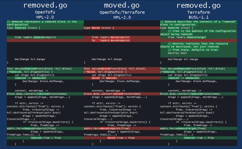 OpenTofu maintainers just released a blog post and evidence in response to HashiCorp's claims of Terraform code theft: opentofu.org/blog/our-respo… *ICYMI Hashi's copyright infringement snowball: twitter.com/horovits/statu…