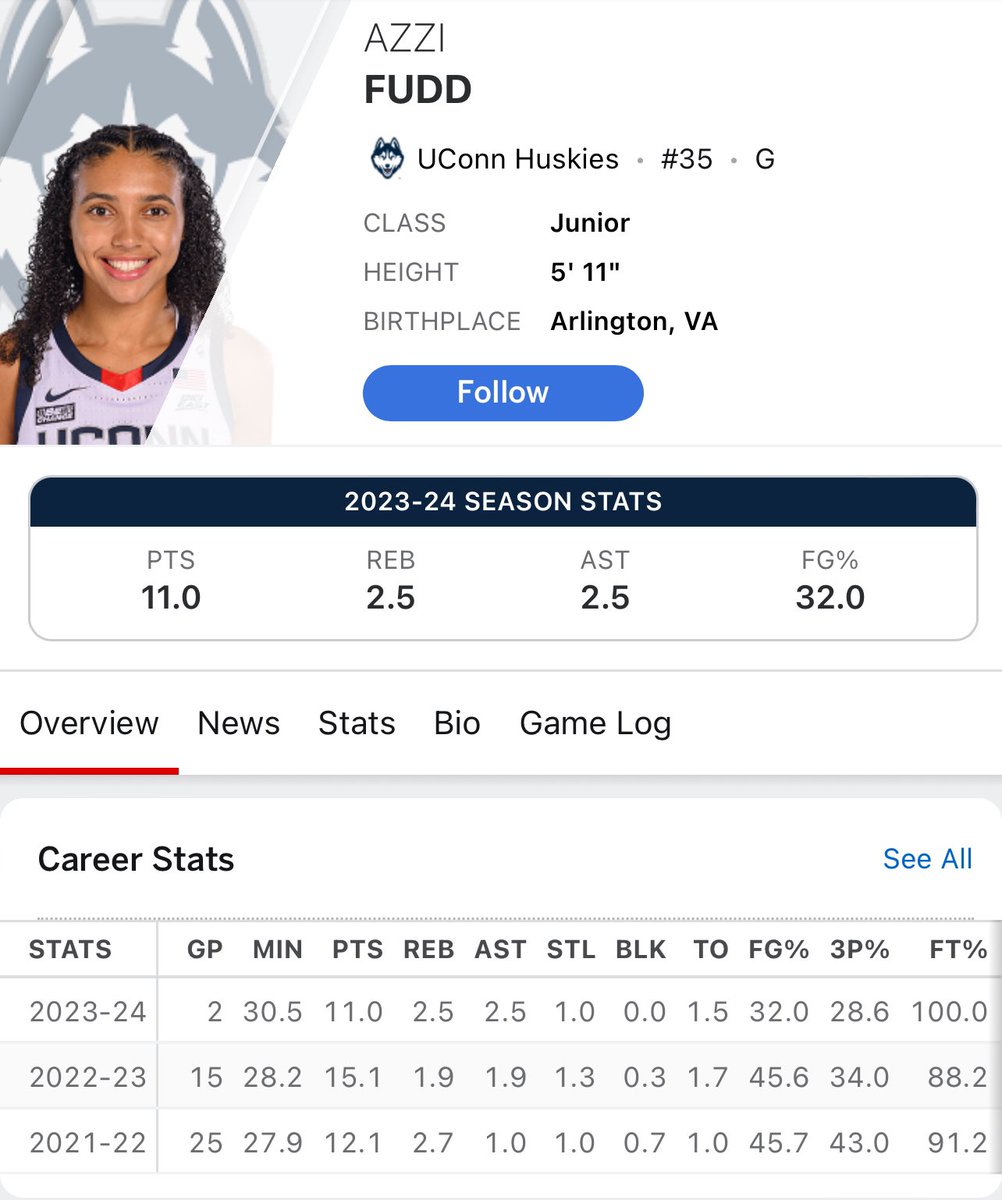 Brandon Clay Scouting | @brandonclaypsb Azzi Fudd has played just 17 games in the last two seasons combined. Before this season, Paige Bueckers had played just 17 games in the last two seasons combined. Bueckers rebounded w/a MONSTER year playing 39 games. 2024-25 for Fudd?!