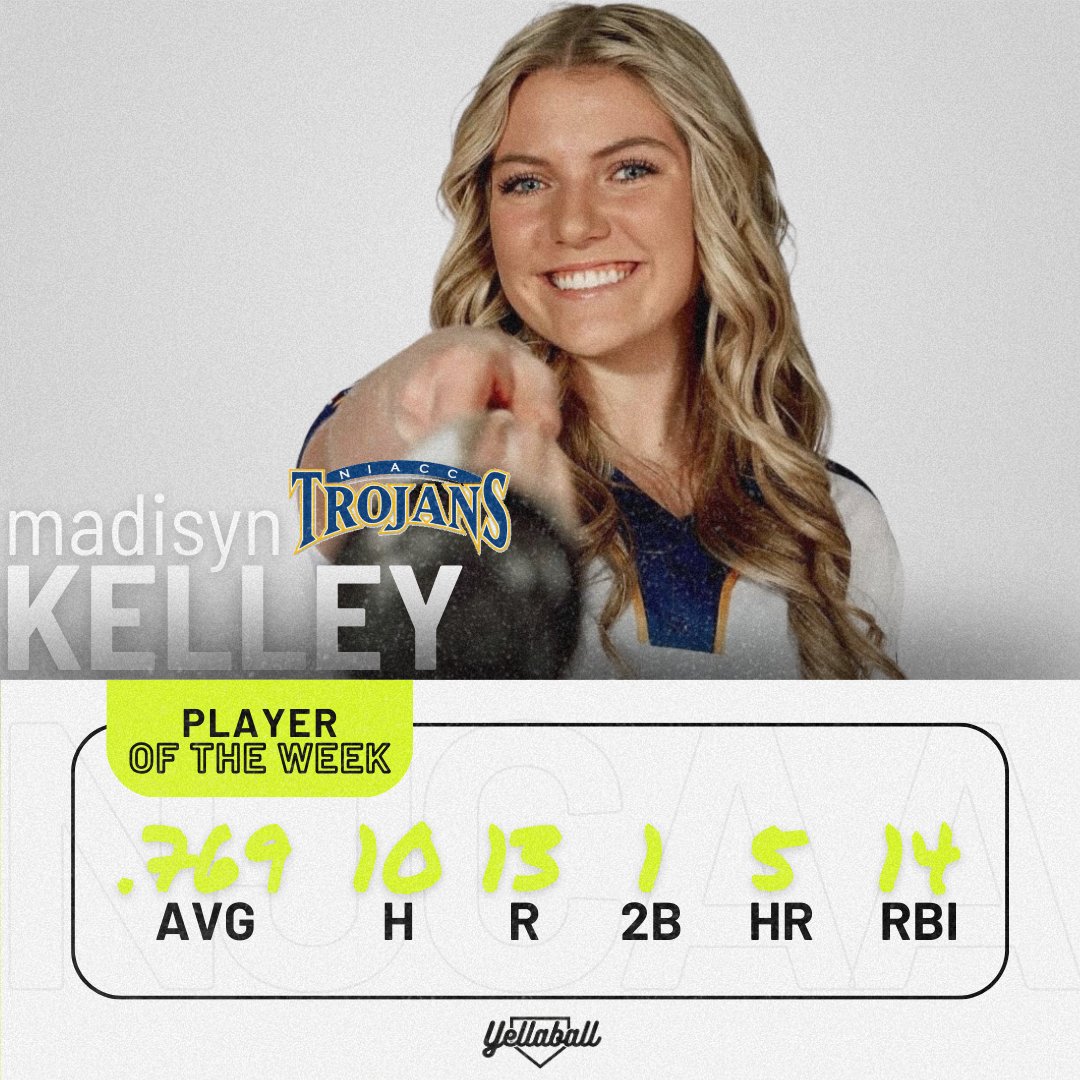 Our NJCAA Player of the Week, North Iowa Area's Madisyn Kelley, was tearing the cover off the ball last week! Kelley was 10-for-13 with 5 HR, 13 R, and 14 RBI for the Trojans.

#yellaball #softball #njcaa #juco #jucobandits #playeroftheweek