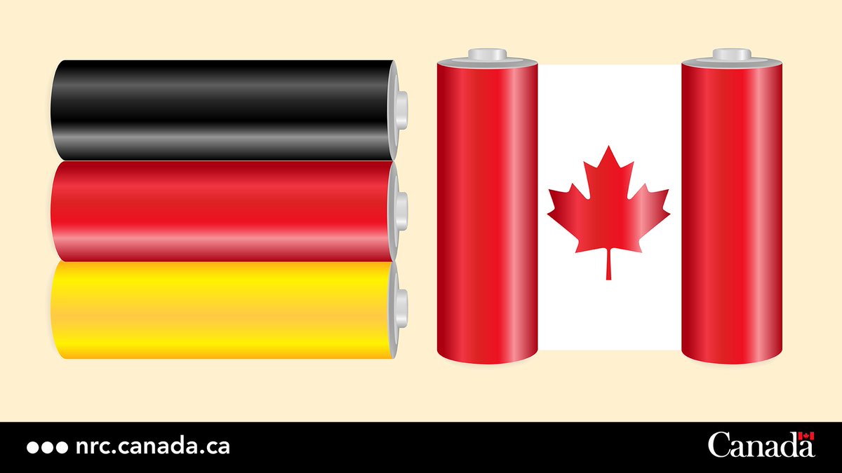 Interested in the Canada-Germany 3+2 collaborative call for proposals on battery material discovery and processing and looking to meet potential project partners? Check out the virtual matchmaking platform and info session May 29: ow.ly/kWOH50Rekb1 #IRAP #GrowGlobalwithNRC