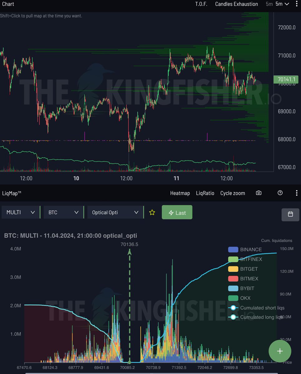 IT_Tech_PL's tweet photo. $BTC potential liquidations in the short-term due to high leverage. 🎣 https://t.co/0UlXMoMkhZ