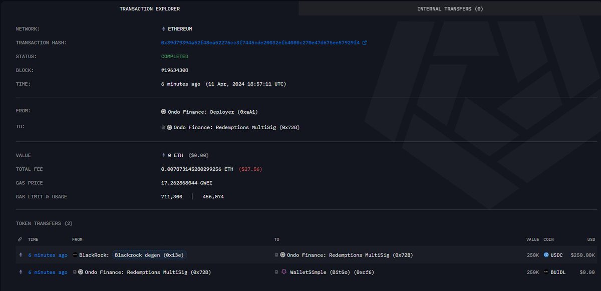 From Blackrock to Ondo Finance 👀👀