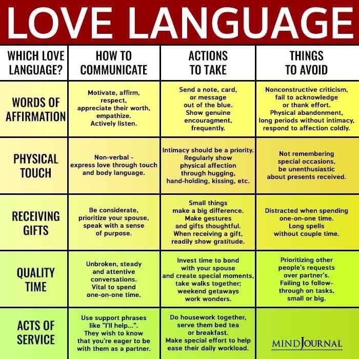 2. Know her love language 1. Words of affirmation 2. Quality times 3. Physical touch 4. Acts of service 5. Gifts