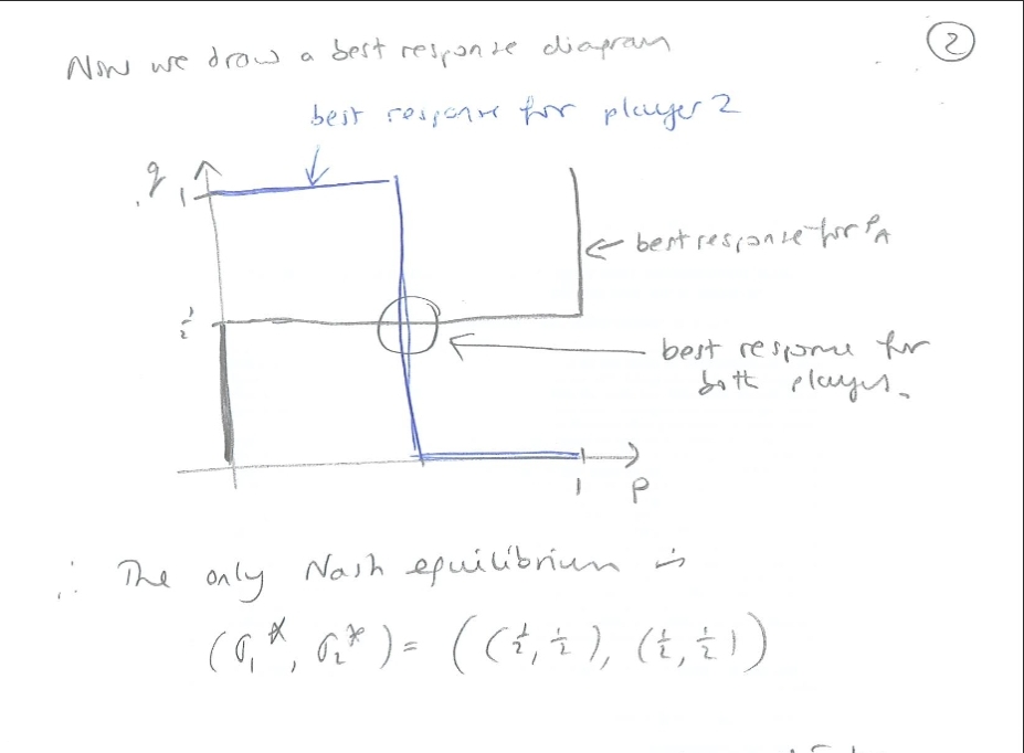 No way, my Maths teacher accidentally drew a Swastika 😭