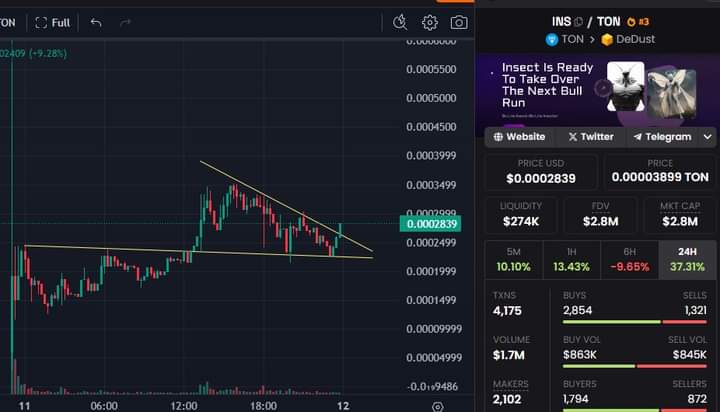 Don't Miss this INS(INSECT) airdrop! Already traded on TON DEX..
FREE 20,000 INS Token👇👇👇

t.me/InsectCommunit…

10,000 INS additional Bonus for every referral.

<a href="/notcoin/"></a>
<a href="/Insectsvip/">INSPAD</a>

#INSECT #NOTCOIN