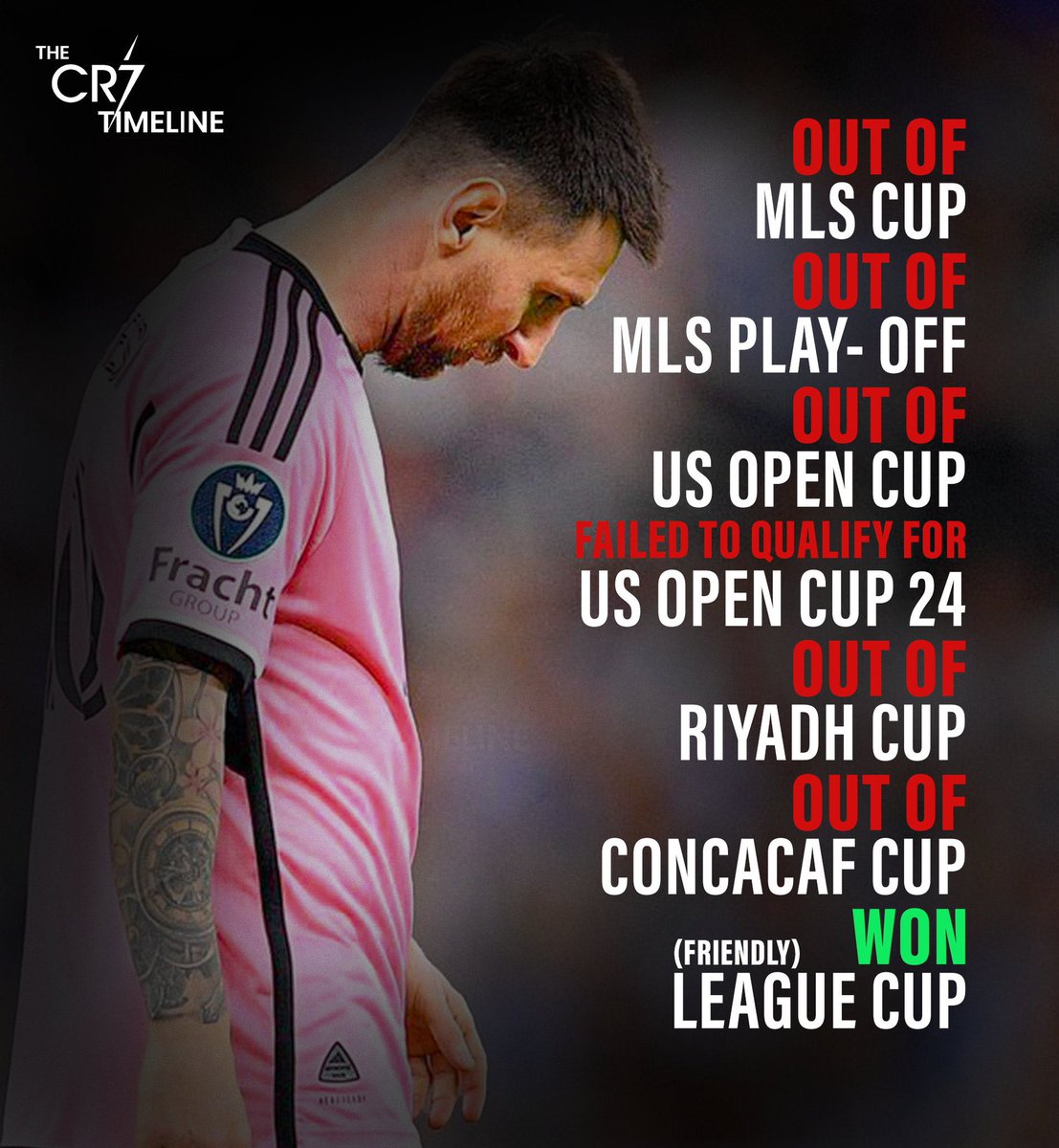 🚨 Lionel Messi with Inter Miami: ❌ Lost MLS 2023. ❌ Lost US open cup. ❌ Lost MLS playoff qualification. ❌ Lost Riyadh season cup. ❌ Lost CONACAF Champions Cup. 😭 1 GOAL in MLS 2023. ✅ Won League cup (Friendly). Worst signing of all-time?