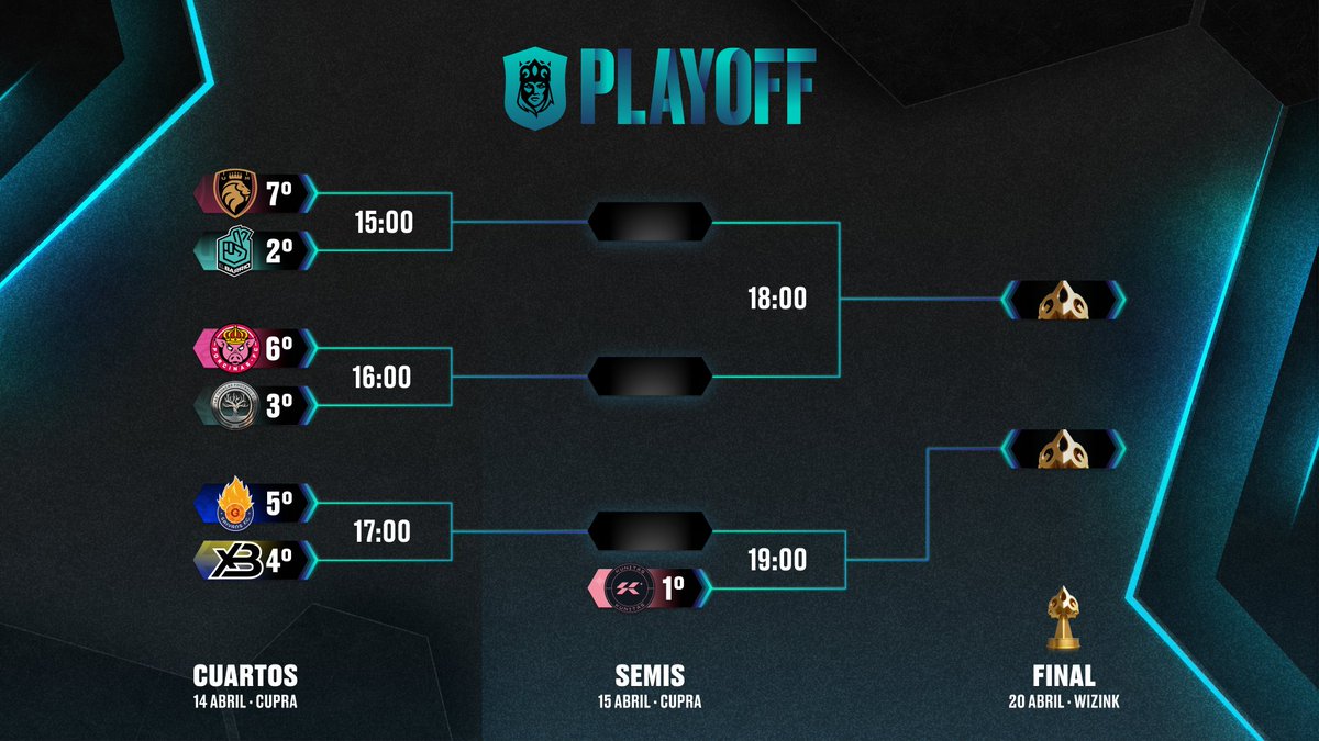 🏆 7 equipos quedan en la lucha por la corona de la Queens. 📌 Domingo 14: Cuartos 📌 Lunes 15: Semifinales 📌 Sábado 20: Final en el WiZink Center Toda la info 👉 queensleague.pro/es/espana/actu…