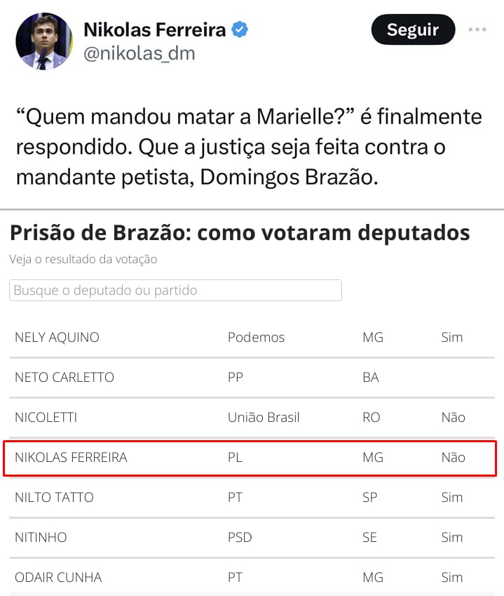 Nikolas Ferreira @nikolas_dm é só um peão de corrupto na mão do mensaleiro Valdemar (PL) votando pela liberdade de assassino. O guerreiro da liberdade que implora por golpe militar, que usou o estado para censurar a mim e o Gentili mas perdeu na justiça. Vergonha. Farsante.