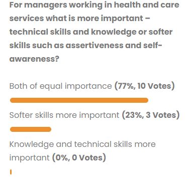 Poll results