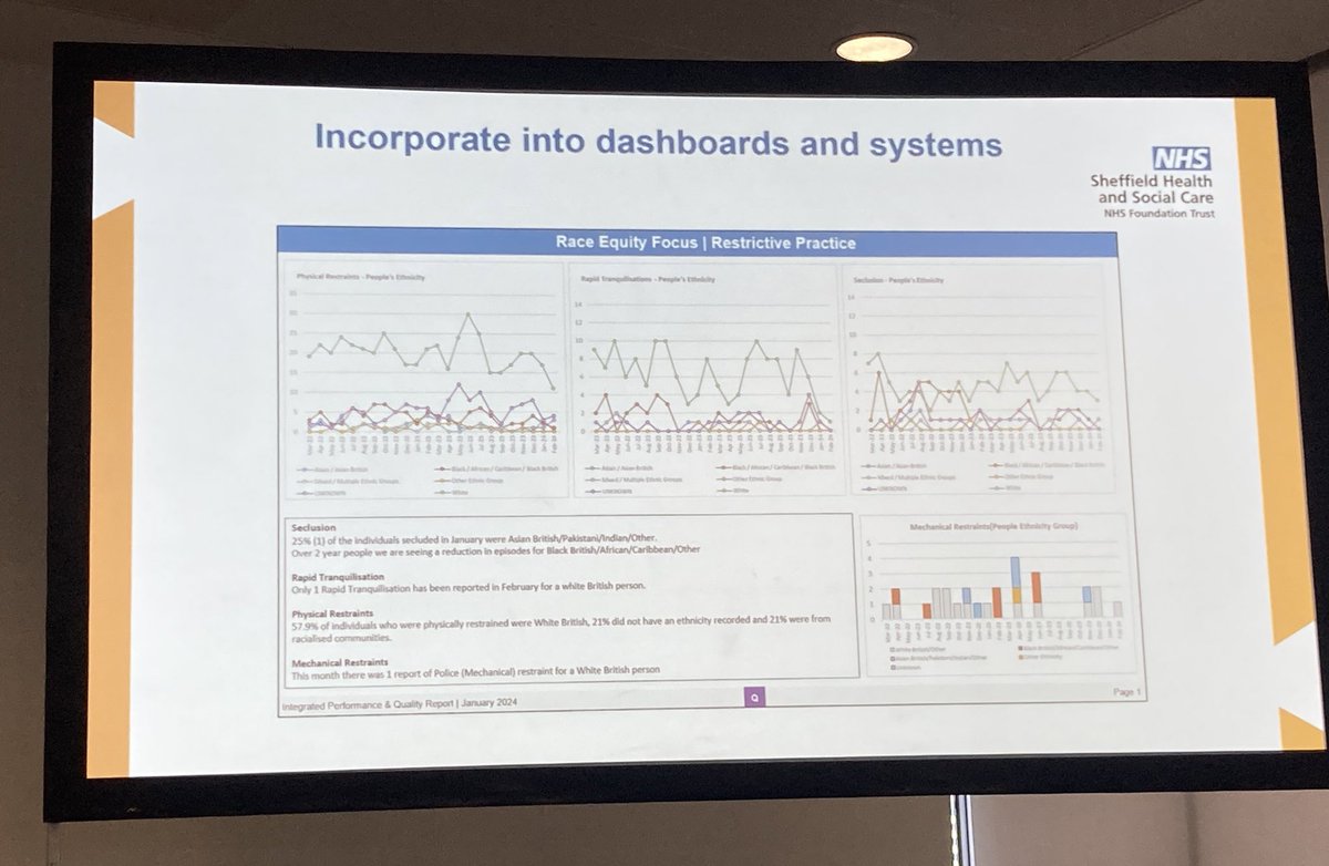 More pictures from the fantastic session with David Bussue (SACHMA), @Mis_TAught @SalliMidgley and @paryaneh . A real life example of improvement work carried out in an innovative way, which is excellent #Quality2024 #QualityForum2024 @QualityForum #London