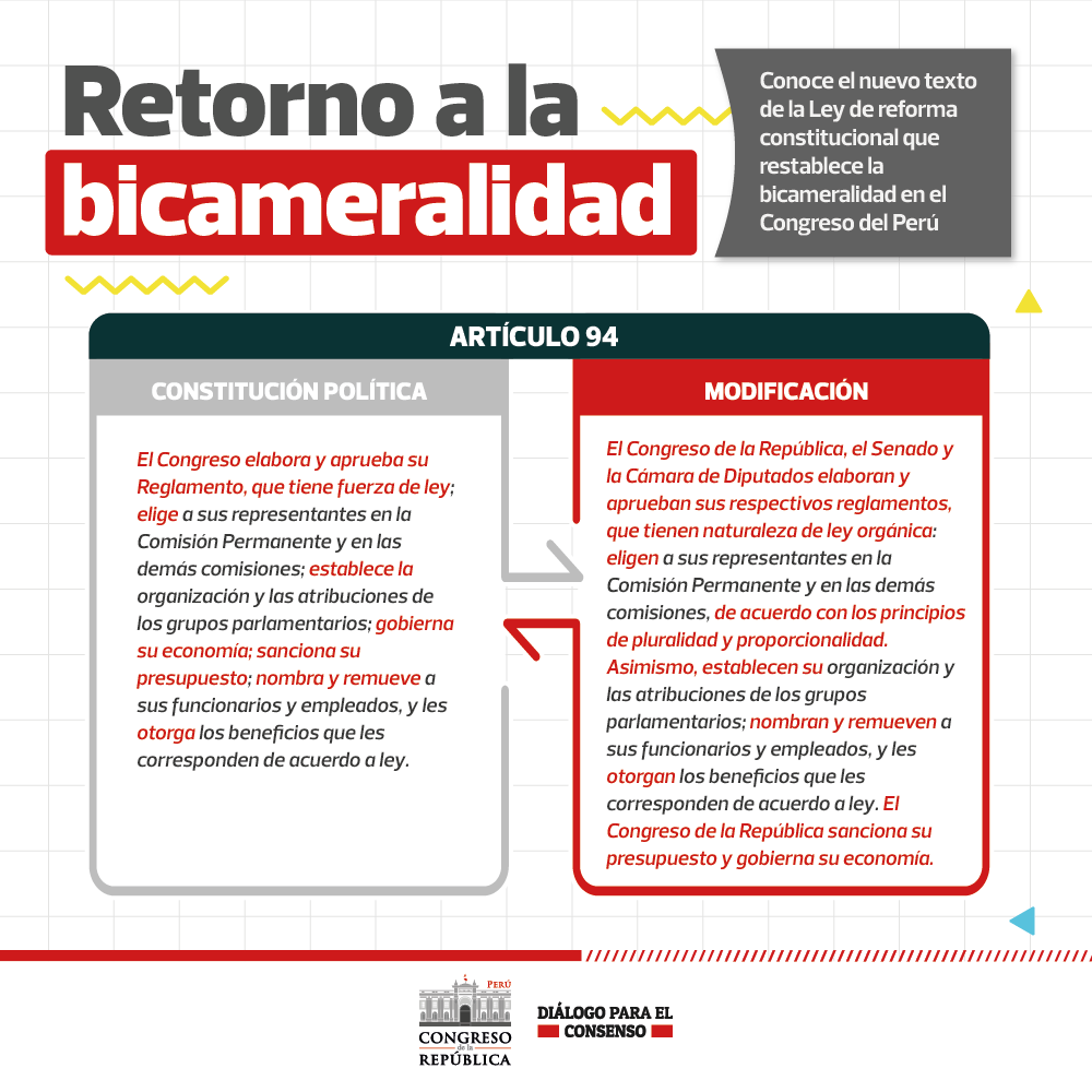 Luego de un amplio consenso para el retorno a la bicameralidad, que tiene por objetivo fortalecer la función legislativa de nuestro país, te contamos las modificaciones que se realizaron en la redacción de diversos artículos de nuestra Constitución Política. 🇵🇪🏛️