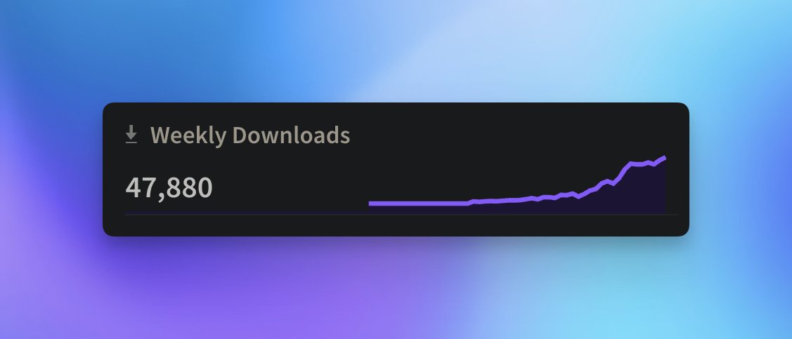 Approaching 50k downloads/week with Bits UI! We're just getting started!