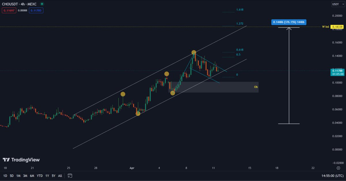 $CHO holders, rejoice!  You're eligible for a MASSIVE VLT drop, essentially a piece of the pie from Vault's B2B revenue (estimated at a whopping $240M)! With a market cap under $15M, CHO presents an incredible opportunity to get in before it's too late.The whispers are getting…