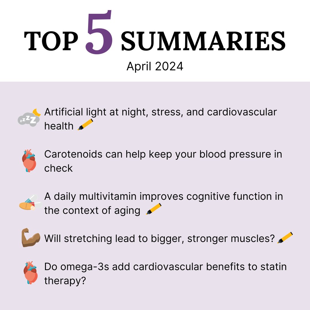 Each month, we summarize 150+ recent studies for our Members. You can read five of this month’s most favorited Study Summaries 𝙛𝙤𝙧 𝙛𝙧𝙚𝙚: examine.news/tw240411 Editor’s Picks (more in-depth summaries with graphics) are tagged with a highlighter.⁠ ⁠ #examined #health