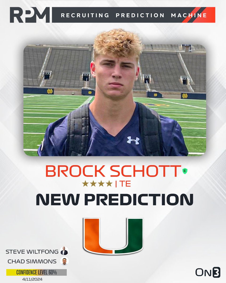 On3's @ChadSimmons_ and @SWiltfong_ have logged expert predictions for Miami to land 4-star TE Brock Schott🙌 Latest: on3.com/college/miami-…