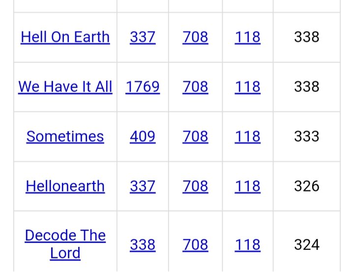 @KellyeP16582 #SevenOnes 
#Gematria ☯️
#Thoughts 🗝
#TheStorm⚡
#TheMatrix 😎
#ChristAlive 😇
#GuyFawkes 👀
#WeHaveItAll 💠
#TheAwakening 🔥
#DecodeTheLord 🙏