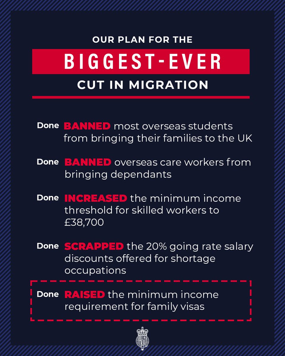 We’re delivering on our promise to cut migration👇