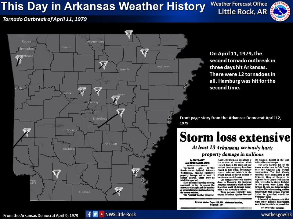 On this day in 1979, the second tornado outbreak in three days hit Arkansas. There were a total of 12 tornadoes that touched down around the state, including nine F2 tornadoes. #arwx #wxhistory