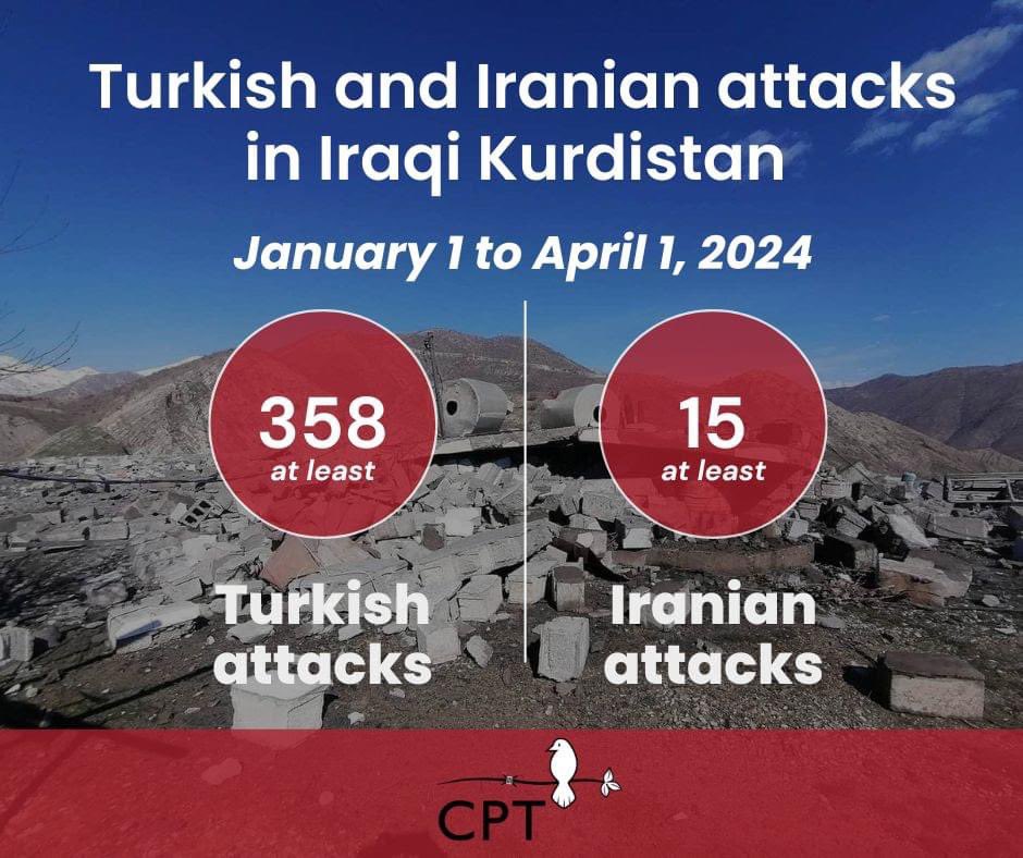 Turkish and Iranian forces attacked Iraqi Kurdistan at least 373 times from 1 January - 1 April 2024, resulting in 14 civilian casualties, eight people killed and six injured. #Turkey #Iraq #Kurdistan