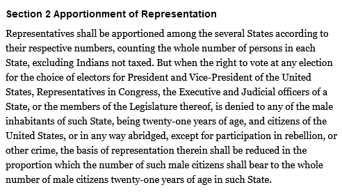 What’s Section 2? Just as forgotten until recently as Section 3, it was the Reconstruction Congress’s attempt to prevent ex-Confederate states from getting the benefit of counting the freedmen as whole people for House apportionment purposes but also denying them the vote.