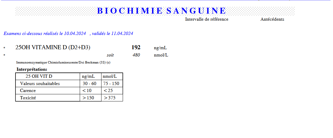 Bon je vais me calmer un peu sur la Vit D je suis au dessus du seuil max. Je pensait meme etre encore au dessus car j'ai commencé a la mi février a prendre des doses de charges de l'ordre de 100 000 UI/Jour. Et j'ai continué avec 20 000 UI/J donc je devais etre carencé #apresj20