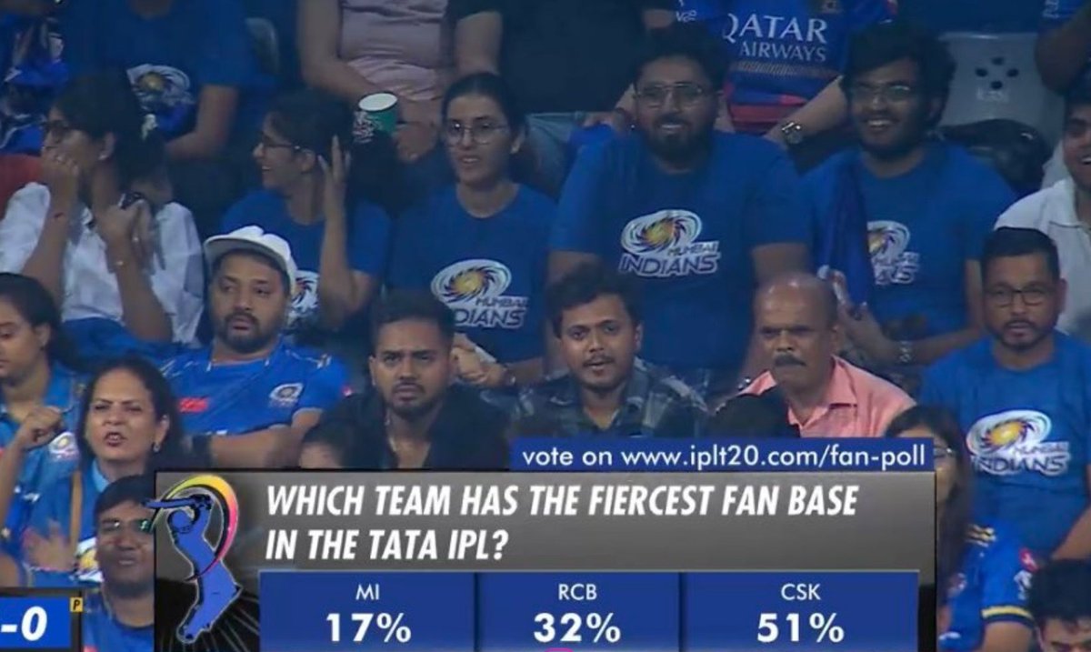 CSK fans - Fiercest fans in IPL. 🔥