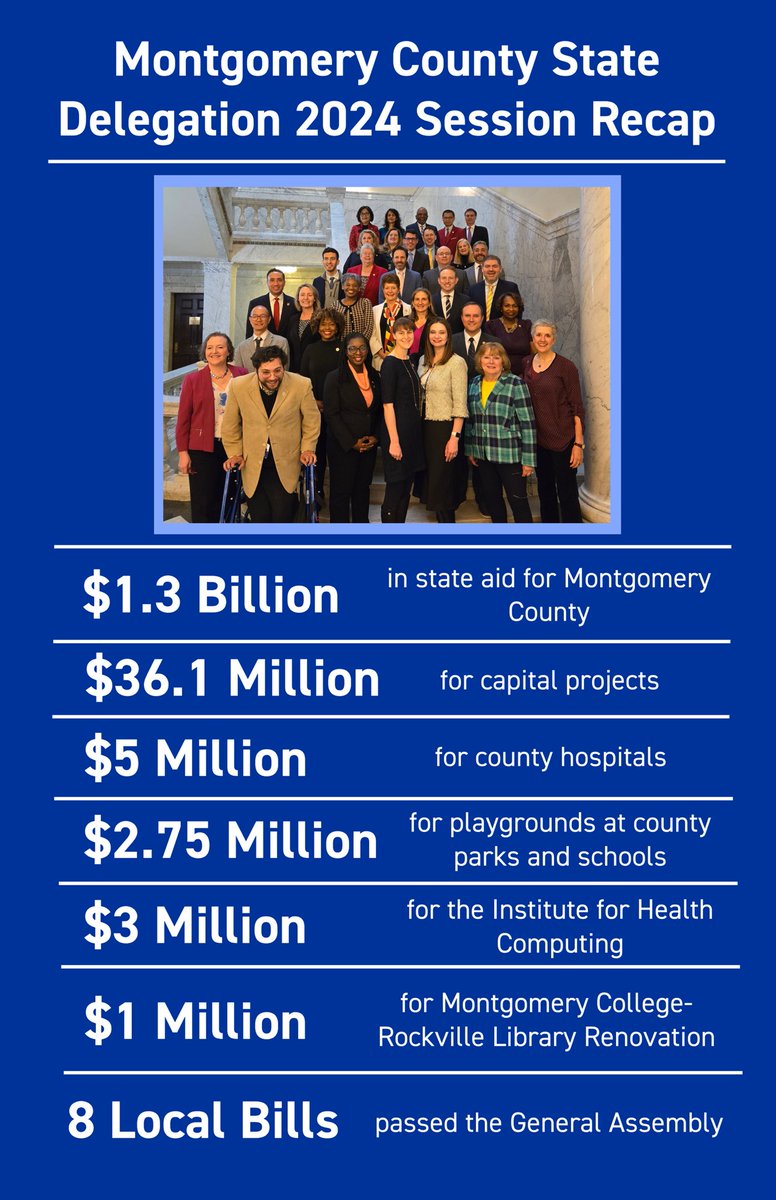 A recap of the 2024 work of the Montgomery County Delegation, expertly chaired in the House by @palakovichcarr One of the successful local bills was one I sponsored on the Washington Suburban Transit Commission.