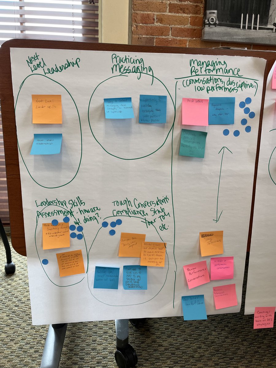 The results of our Affinity Diagram. Our direction is clear! Thanks leaders for your thoughtful input and ownership of our future learning at NIA!