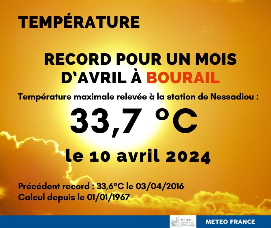 Des records mensuels de chaleur hier 10 avril en Nouvelle-Calédonie (par effet de foehn en flux de nord) : 34.2°C à Koumac, 33.7°C à Bourail. source : Fb MF NC